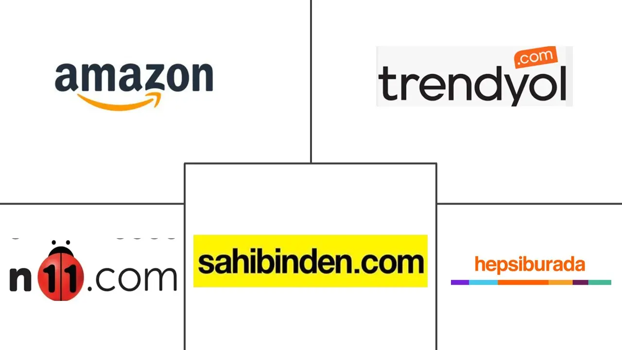 Start an E-Commerce Business in Turkey as a Foreigner: Legal, Tax and Contract Risks
